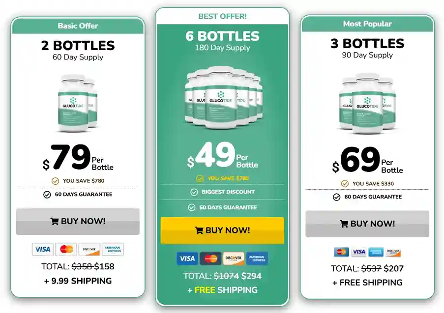 Glucotide Pricing — 1, 3 or 6 Bottle Packages